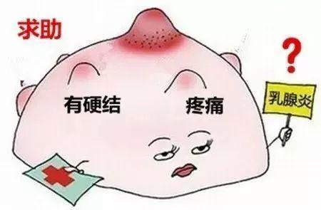 固原乳腺增生时间,乳腺增生检查,乳腺增生治疗,